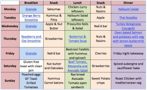 Clean Eating Meal Plan for 7 days Laura of London