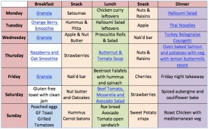 Clean Eating Meal Plan for 7 days Laura of London