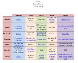 Meal Plan 3 Laura of London